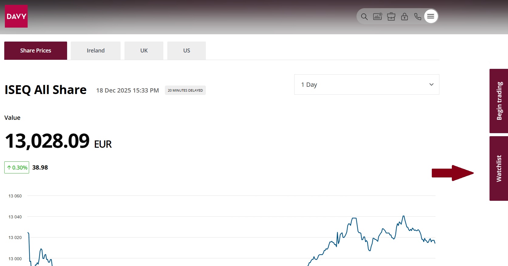 New Market and Shareprices design, desktop view