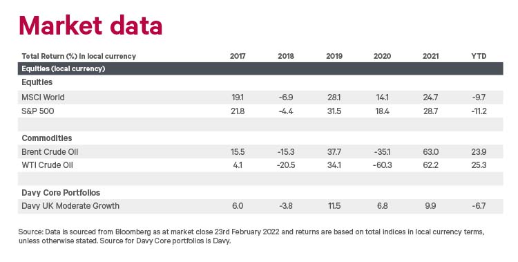 Table of market data