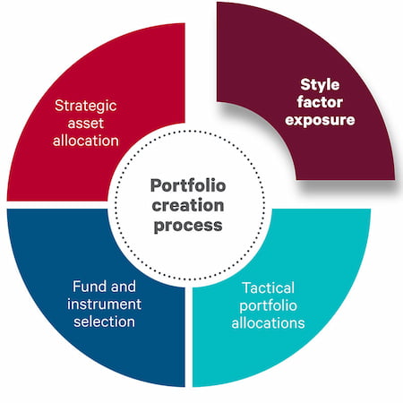 style factor exposure quadrant